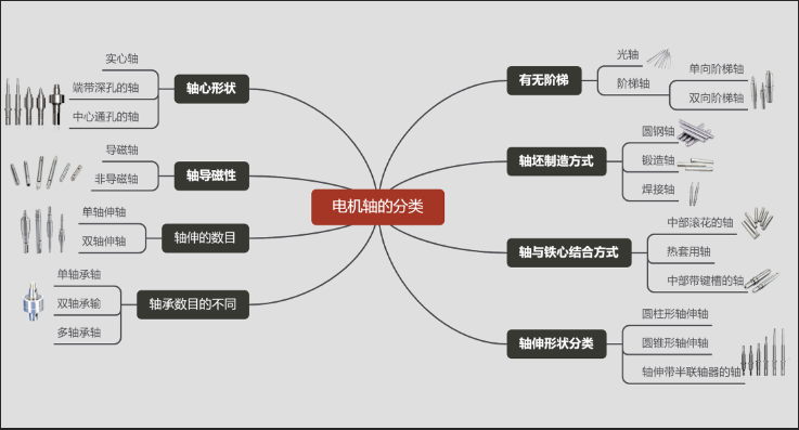 電機(jī)軸的種類有哪些？