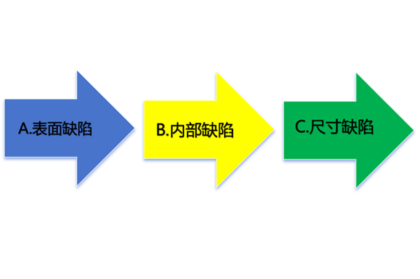 壓鑄件缺陷類型及解決方法？